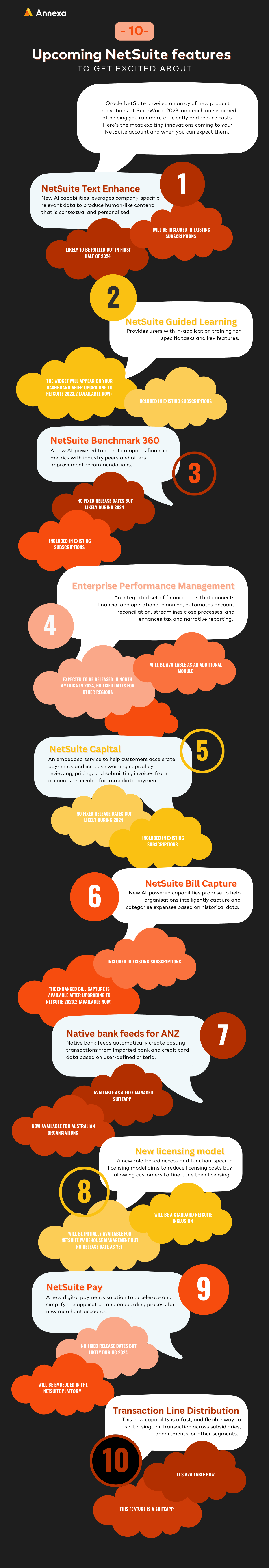 Festive campaign - Day 10 infographic 